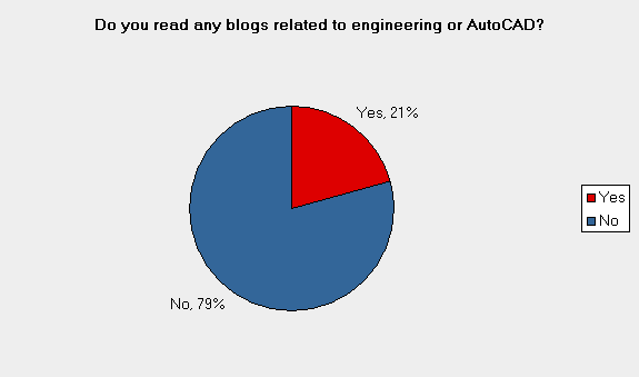 Blogs