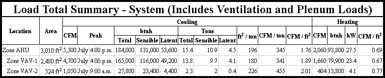 hvac-load-summary Hvac load summary
