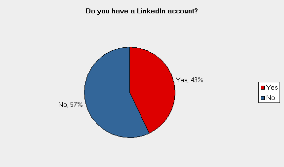 Linked in