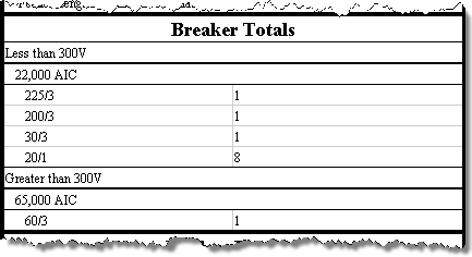 electrical-takeoff-breakers Electrical takeoff breakers