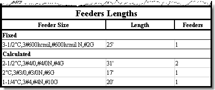 electrical-takeoff-feeder Electrical takeoff feeder