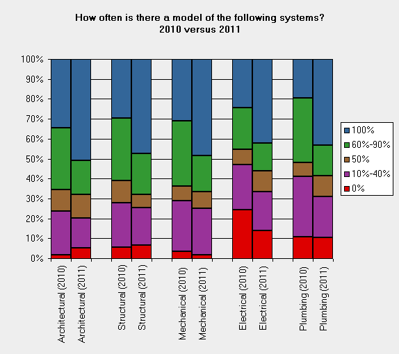 3d bim comparison type