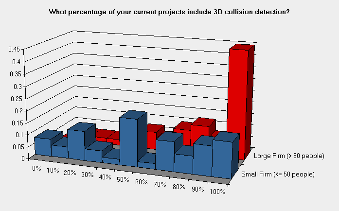 3d bim future size