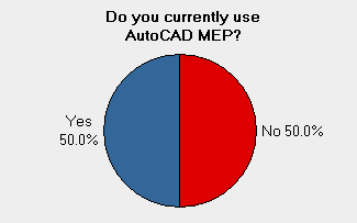 Autocad mep