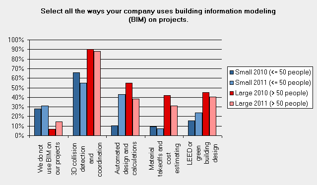 Basic bim size