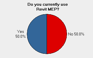 Revit mep