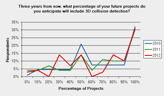 3d bim future comparison1