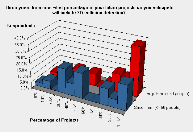 3d bim future size2