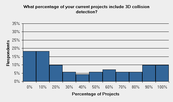 3d bim today