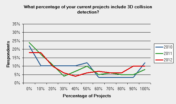 3d bim today comparison1