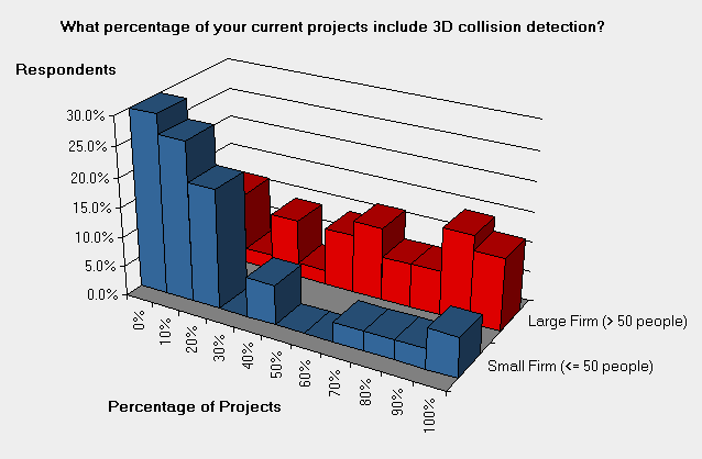 3d bim today size2