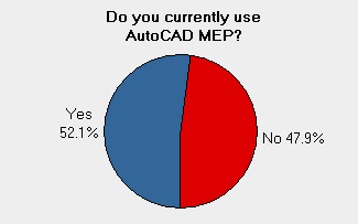 Autocad mep1