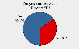 Revit