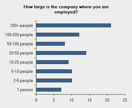 10 company size