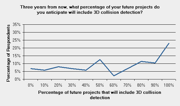 110 3d bim future