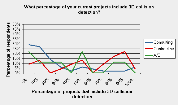 140 3d bim today comparison type