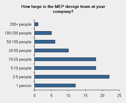 15 mep size