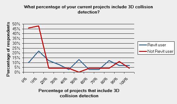 150 3d bim today comparison revit