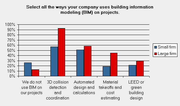160 basic bim comparison firm size