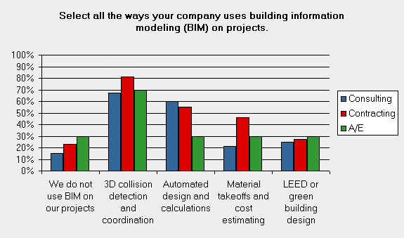 170 basic bim comparison type