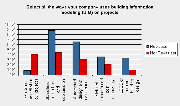 180 basic bim comparison revit