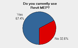 30 revit mep