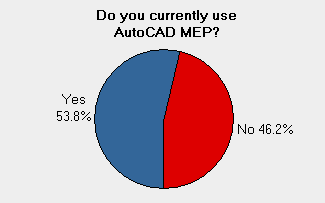 40 autocad mep