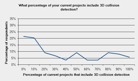 70 3d bim today