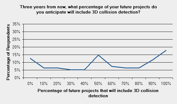 110 3d bim future
