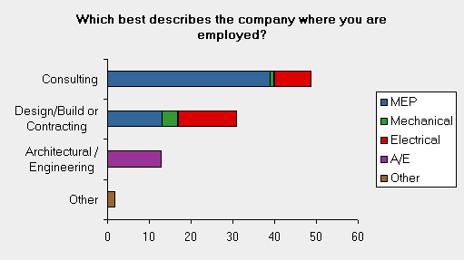20 industry2