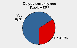 30 revit mep1
