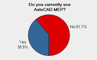 40 autocad mep1