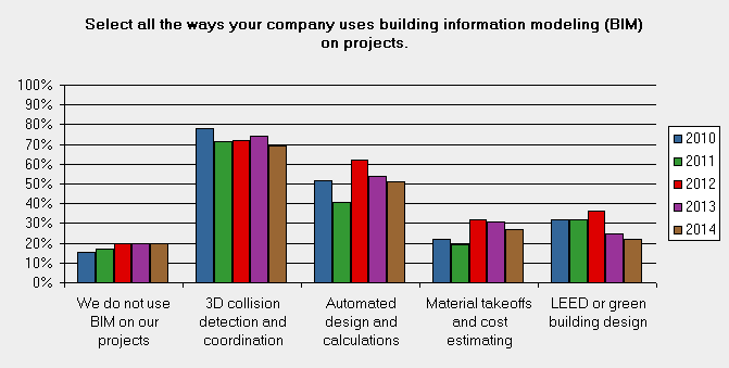60-bim-type-comparison