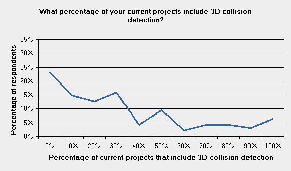 70 3d bim today
