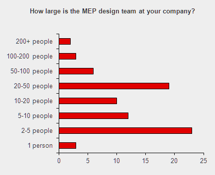 Mep size