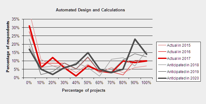 Prediction calcs