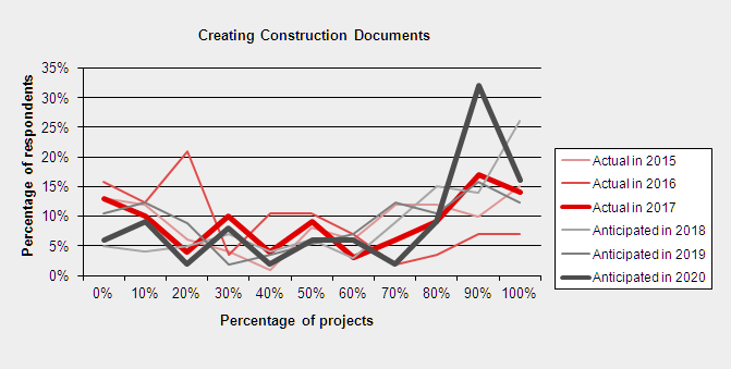 Prediction construction docs