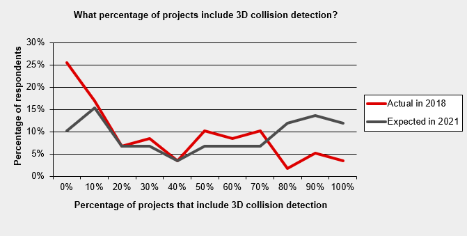 05 3d bim comparison