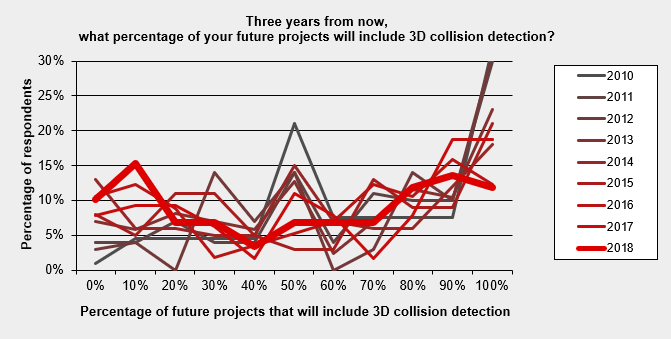 115 3d bim future comparison