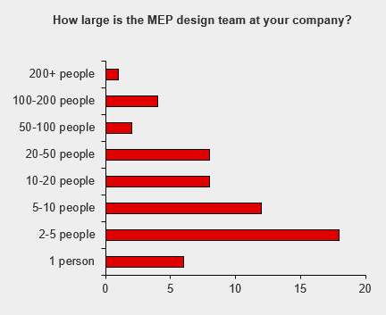 15 mep size