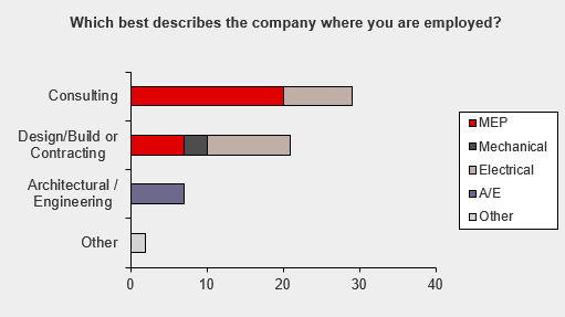 20 industry