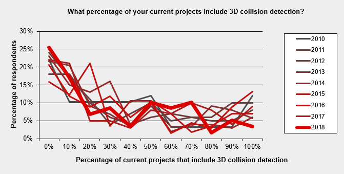 75 3d bim todaycomparison