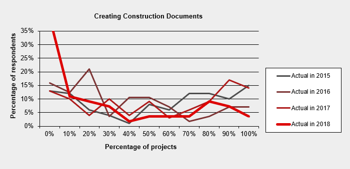 Actual construction documents