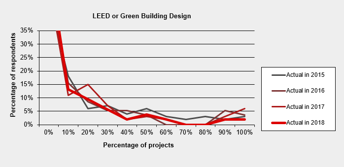 Actual green