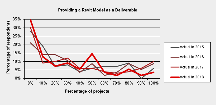 Actual revit