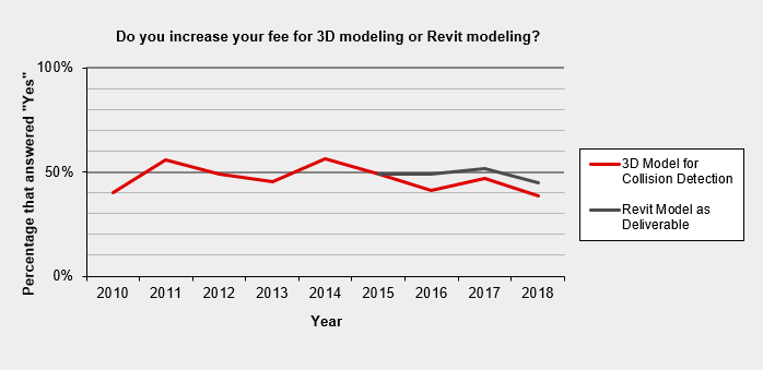 Fee