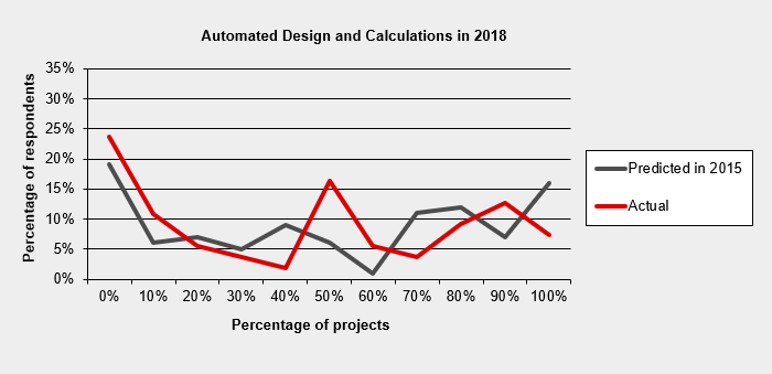 Prediction calcs 2018