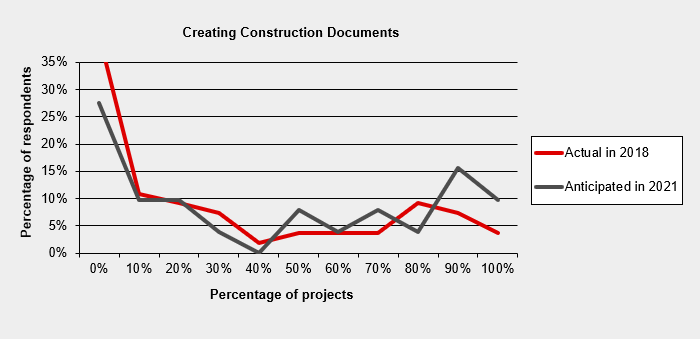 Prediction construction docs 2021