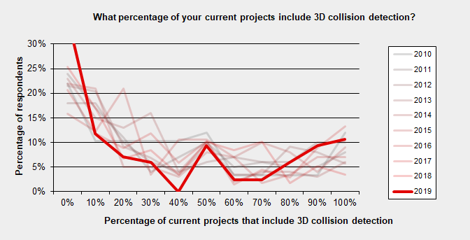 Bim2019 3d comp