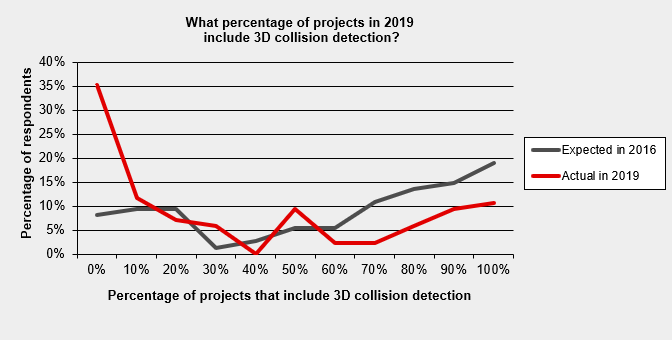 Bim2019 3d